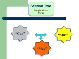 Section Two
Simple Modal
Verbs
“Can”
“May”
“Must”
 
