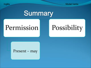 Inglês Modal Verbs 
 