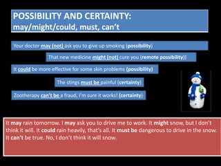 POSSIBILITY AND CERTAINTY: 
may/might/could, must, can’t 
Your doctor may (not) ask you to give up smoking (possibility) 
That new medicine might (not) cure you (remote possibility)) 
It could be more effective for some skin problems (possibility) 
The stings must be painful (certainty) 
Zootherapy can’t be a fraud, I’m sure it works! (certainty) 
It may rain tomorrow. I may ask you to drive me to work. It might snow, but I don’t 
think it will. It could rain heavily, that’s all. It must be dangerous to drive in the snow. 
It can’t be true. No, I don’t think it will snow. 
 