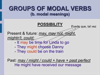 GROUPS OF MODAL VERBS 
(b. modal meanings) 
POSSIBILITY 
Puede que, tal vez 
Present & future: may, may not, might, 
mightn't, could: 
- It may be time for Linda to go 
- They might choose Danny 
- They could be on the train 
Past: may / might / could + have + past perfect 
He might have received our message 
 