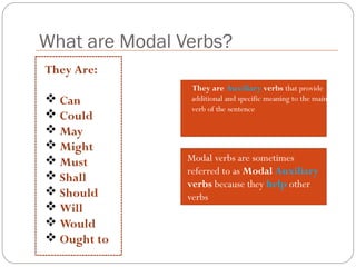 What are Modal Verbs?
They are Auxiliary verbs that provide
additional and specific meaning to the main
verb of the sentence
Modal verbs are sometimes
referred to as Modal Auxiliary
verbs because they help other
verbs
They Are:
 Can
 Could
 May
 Might
 Must
 Shall
 Should
 Will
 Would
 Ought to
 