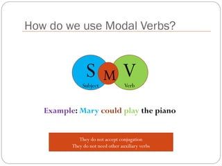 How do we use Modal Verbs?
MSSubject
VVerb
Example: Mary could play the piano
They do not accept conjugation
They do not need other auxiliary verbs
 