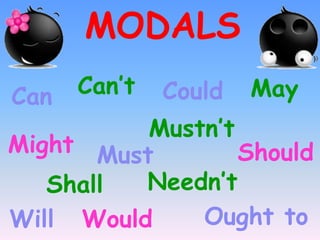 MODALS
Can
Needn’t
Might Must
Can’t
Mustn’t
Shall
Will
Could
Would Ought to
Should
May
 
