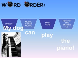W RD RDER:
SUBJECT
MODAL
or SEMI-
MODAL
MAIN
VERB
REST OF
THE
SENTEN
CE
My dog
can play
the
piano!
 