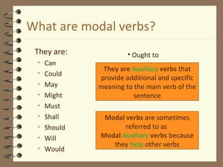 Modal Verbs