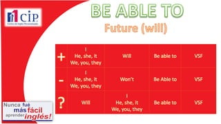 +
I
He, she, it
We, you, they
Will Be able to VSF
-
I
He, she, it
We, you, they
Won’t Be Able to VSF
? Will
I
He, she, it
We, you, they
Be able to VSF
 