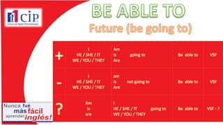 +
I
HE / SHE / IT
WE / YOU / THEY
Am
Is going to
Are
Be able to VSF
-
I
HE / SHE / IT
WE / YOU / THEY
am
Is not going to
Are
Be able to VSF
?
Am
Is
are
I
HE / SHE / IT going to
WE / YOU / THEY
Be able to VSF - ?
 
