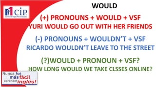 WOULD
(+) PRONOUNS + WOULD + VSF
YURI WOULD GO OUT WITH HER FRIENDS
(-) PRONOUNS + WOULDN’T + VSF
RICARDO WOULDN’T LEAVE TO THE STREET
(?)WOULD + PRONOUN + VSF?
HOW LONG WOULD WE TAKE CLSSES ONLINE?
 