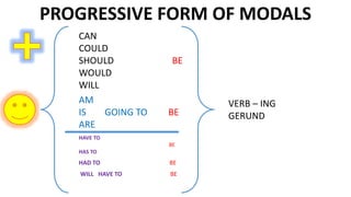 PROGRESSIVE FORM OF MODALS
CAN
COULD
SHOULD BE
WOULD
WILL
AM
IS GOING TO BE
ARE
HAVE TO
BE
HAS TO
HAD TO BE
WILL HAVE TO BE
VERB – ING
GERUND
 