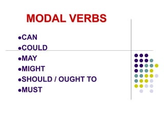 MODAL VERBS
CAN
COULD
MAY
MIGHT
SHOULD / OUGHT TO
MUST
 