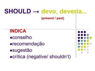SHOULD → devo, deveria...
(present / past)
INDICA
conselho
recomendação
sugestão
crítica (negative/ shouldn’t)
 