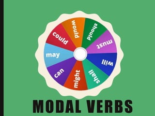 MODAL VERBS
 