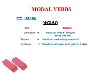 MODAL VERBS
III. USAGE
WOULD
Use Example
permission  Would you mind if I brought a
friend with me?
 Would you mind waiting a moment?

Request
Invitation Would you like to play basketball this Friday?
 