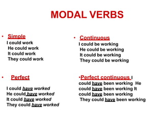 MODAL VERBS
• Simple
I could work
He could work
It could work
They could work
• Perfect
I could have worked
He could have worked
It could have worked
They could have worked
• Continuous
I could be working
He could be working
It could be working
They could be working
•Perfect continuous I
could have been working He
could have been working It
could have been working
They could have been working
 