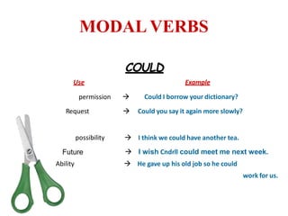 MODAL VERBS
COULD
Use Example
Could I borrow your dictionary?
Request
permission 
 Could you say it again more slowly?
possibility
Future
Ability
 I think we could have another tea.
 I wish Cndrll could meet me next week.
 He gave up his old job so he could
work for us.
 