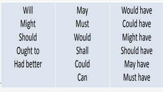 Modal verbs English Grammer PowerPoint download