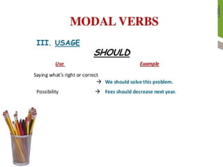 Modal Slideshow Modal verbs.pptxModal verbs.pptx Modal verbs.pptx