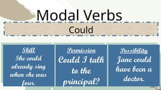 Could Modal Comprehensive Guide to English Modal Verbs and Their Uses | PPTX