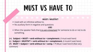 Comprehensive Guide to English Modal Verbs and Their Uses | PDF