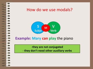 How do we use modals?
Example: Mary can play the piano
S
Subje
ct
V
Verb
M
-they are not conjugated
- they don’t need other auxiliary verbs
 