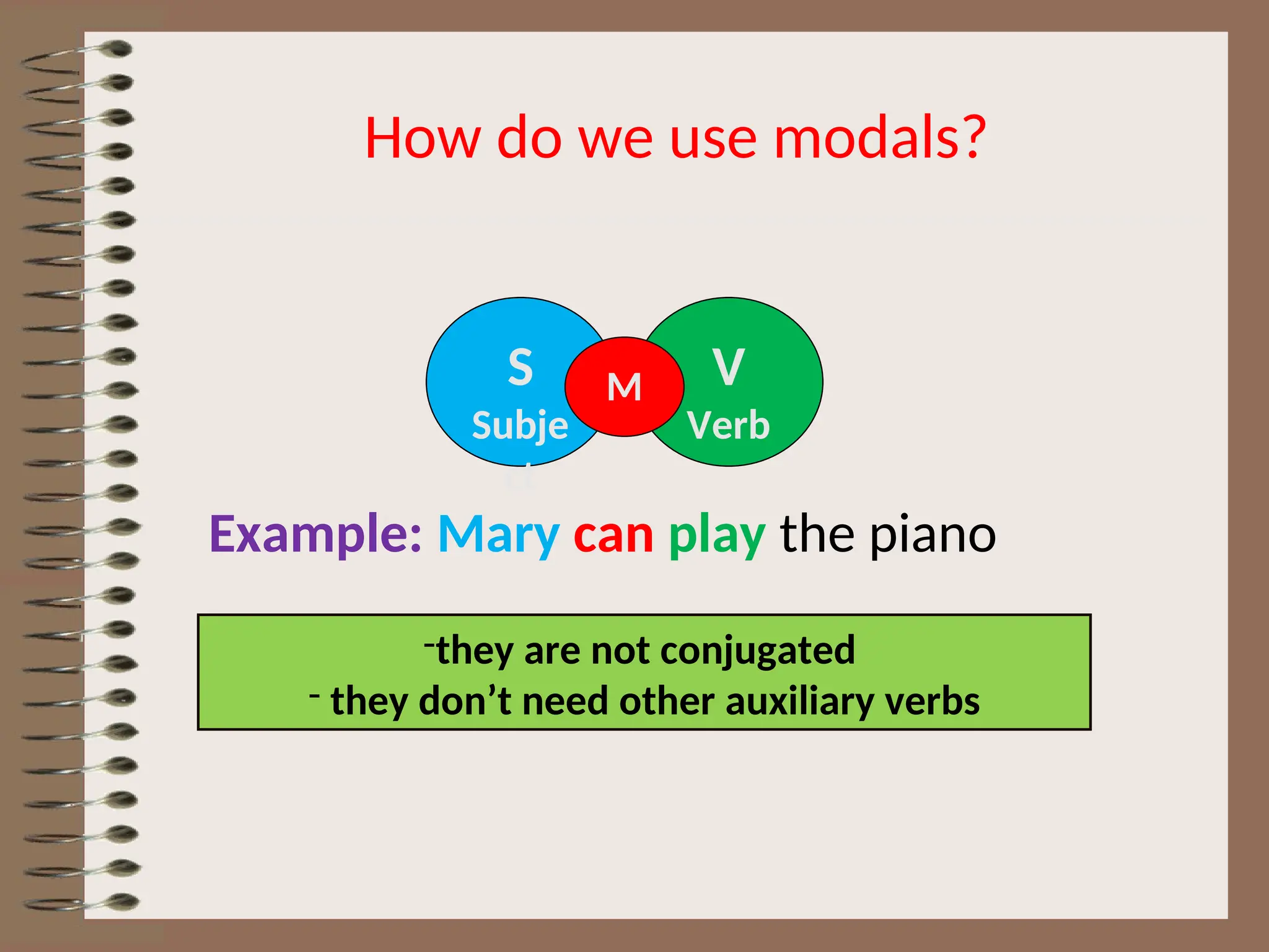 How do we use modals?
Example: Mary can play the piano
S
Subje
ct
V
Verb
M
-they are not conjugated
- they don’t need other auxiliary verbs
 