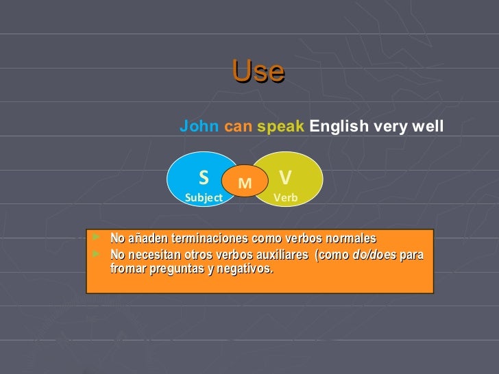 English Modal Verbs En Espanol English Modal Verbs En Espanol