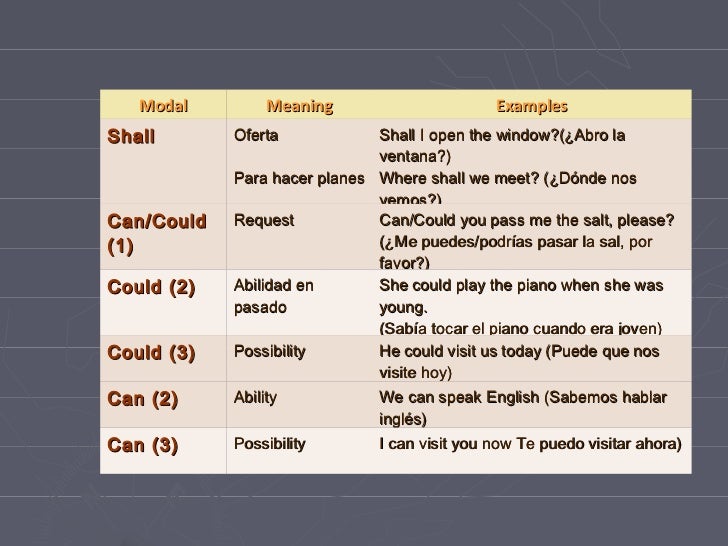 english-modal-verbs-en-espa-ol