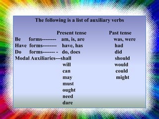 The following is a list of auxiliary verbs
Present tense Past tense
Be forms-------- am, is, are was, were
Have forms-------- have, has had
Do forms------- - do, does did
Modal Auxiliaries---shall should
will would
can could
may might
must
ought
need
dare
 