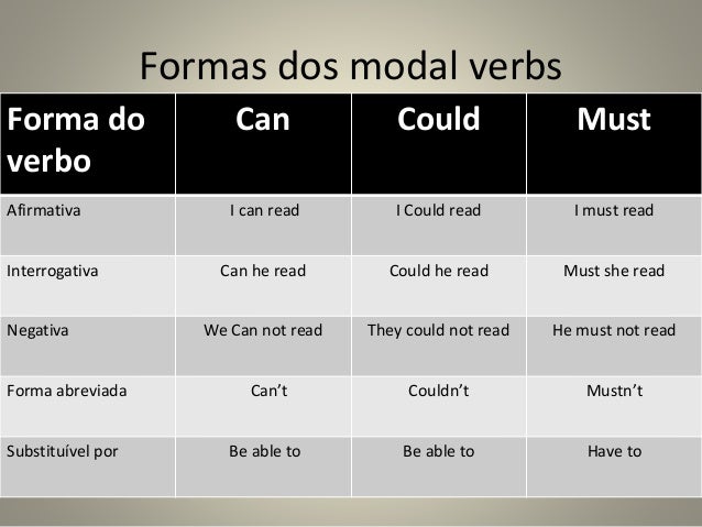 Modal Verbs 1