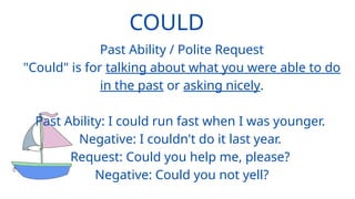 modal verbs (3).pptx modal verbs can could .... | PPTX