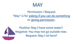 modal verbs (3).pptx modal verbs can could .... | PPTX