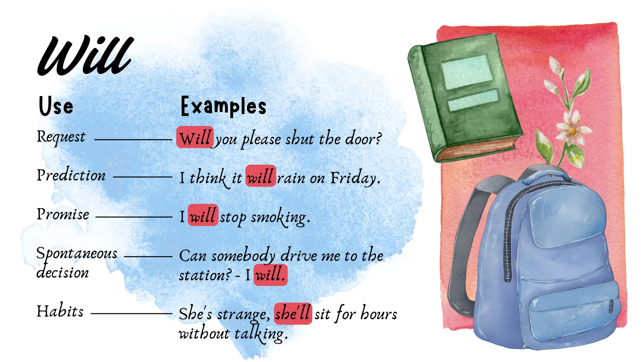 Most common modal verbs in English with examples and exercises | PDF