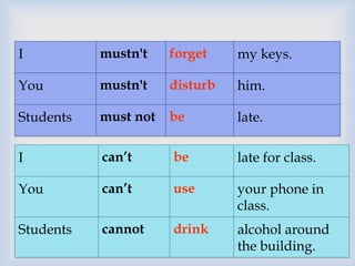 
I mustn't forget my keys.
You mustn't disturb him.
Students must not be late.
I can’t be late for class.
You can’t use your phone in
class.
Students cannot drink alcohol around
the building.
 