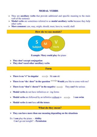 MODAL VERBS
 They are auxiliary verbs that provide additional and specific meaning to the main
  verb of the sentence
 Modal verbs are sometimes referred to as modal auxiliary verbs because they help
  other verbs
 More common: can, may, might, should, must, have to, would, shall

                           How do we use modals?



                           S        M           V
                        Subject                Verb
                                    V
                       Example: Mary could play the piano

  They don’t accept conjugation
  They don’t need other auxiliary verbs

                                      Form

  There is no “s” in singular              He can ski

  There is no “do / does” in the question         Would you like to come with me?

  There is no “don’t / doesn’t” in the negative          They can’t be serious

  Modal verbs do not have infinitives or –ing forms

  Modal verbs are followed by an infinitive without to           I can swim

  Modal verbs do not have all the tenses

                               What do they mean?

  They can have more than one meaning depending on the situations

 Ex: I can play the piano. – Ability
     Can I go out tonight? – Permission
 