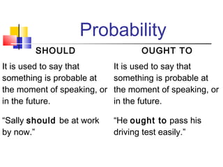 Probability
        SHOULD                     OUGHT TO
It is used to say that       It is used to say that
something is probable at     something is probable at
the moment of speaking, or   the moment of speaking, or
in the future.               in the future.

“Sally should be at work     “He ought to pass his
by now.”                     driving test easily.”
 