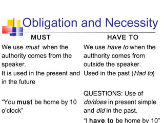Obligation and Necessity
          MUST                          HAVE TO
We use must when the            We use have to when the
authority comes from the        autthority comes from
speaker.                        outside the speaker.
It is used in the present and   Used in the past (Had to)
in the future
                                QUESTIONS: Use of
“You must be home by 10         do/does in present simple
o’clock”                        and did in the past.
                                “I have to be home by 10”
 