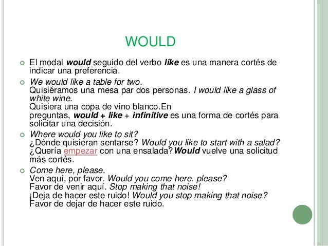 preguntas con i would modal verbs diapositivas preguntas con i would modal verbs diapositivas