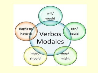 Modal verbs english unab