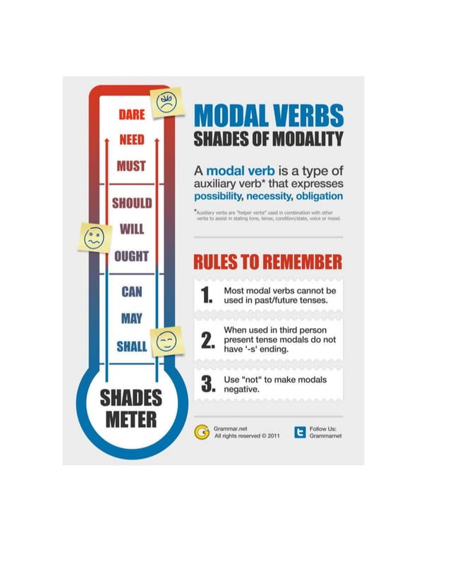 Modal verbs sanesca 1 PDF