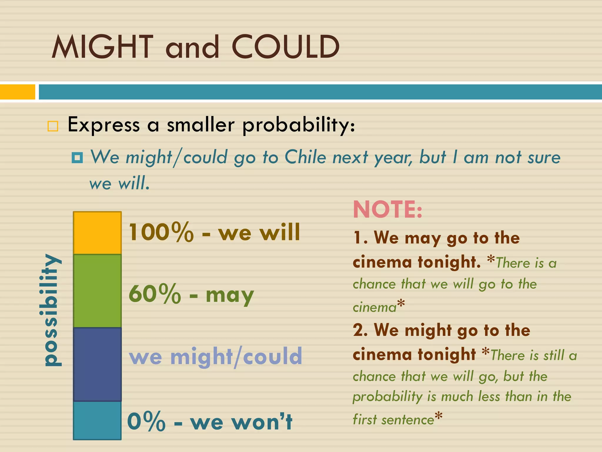 MIGHT and COULD
 Express a smaller probability:
 We might/could go to Chile next year, but I am not sure
we will.
possibility
100% - we will
0% - we won’t
we might/could
60% - may
NOTE:
1. We may go to the
cinema tonight. *There is a
chance that we will go to the
cinema*
2. We might go to the
cinema tonight *There is still a
chance that we will go, but the
probability is much less than in the
first sentence*
 