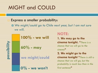 MIGHT and COULD
 Express a smaller probability:
 We might/could go to Chile next year, but I am not sure
we will.
possibility
100% - we will
0% - we won’t
we might/could
60% - may
NOTE:
1. We may go to the
cinema tonight. *There is a
chance that we will go to the
cinema*
2. We might go to the
cinema tonight *There is still a
chance that we will go, but the
probability is much less than in the
first sentence*
 