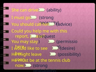 Modal_Verbs_Grammar_Club good for students.pptx