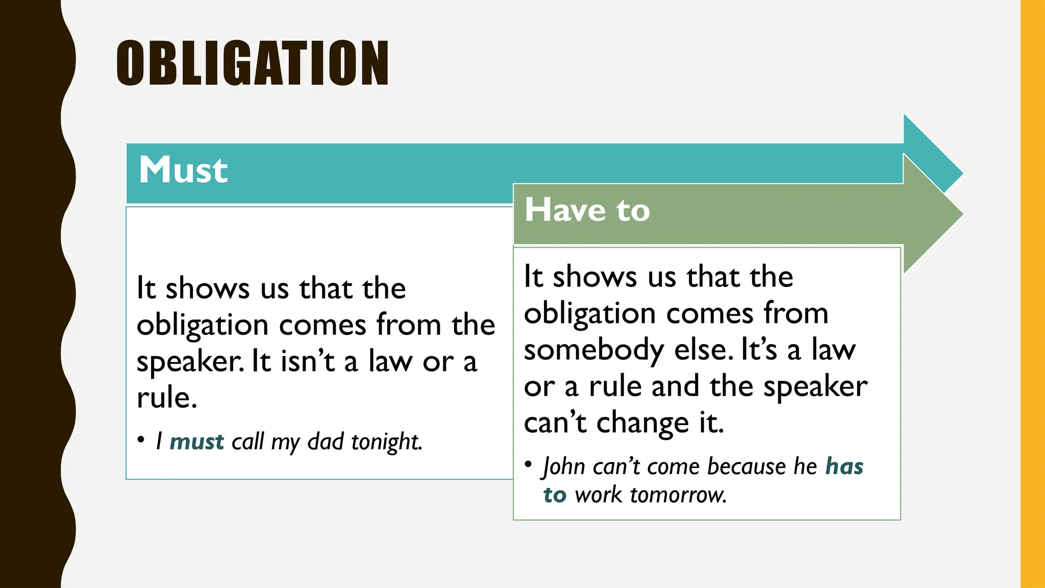 OBLIGATION
Must
It shows us that the
obligation comes from the
speaker. It isn’t a law or a
rule.
• I must call my dad tonight.
Have to
It shows us that the
obligation comes from
somebody else. It’s a law
or a rule and the speaker
can’t change it.
• John can’t come because he has
to work tomorrow.
 