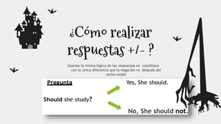 Usamos la misma lógica de las respuestas en castellano
con la única diferencia que la negación va después del
verbo modal
¿Cómo realizar
respuestas +/- ?
 