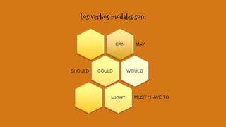 Los verbos modales son:
CAN MAY
COULD
SHOULD WOULD
MIGHT MUST / HAVE TO
 