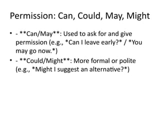 Modal_Verbs_Presentation modal verbs.pptx