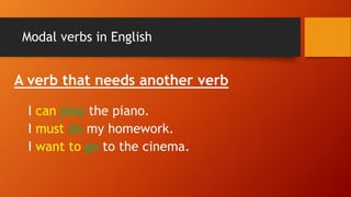 How to conjugate German modal verbs in the present tense | PPTX