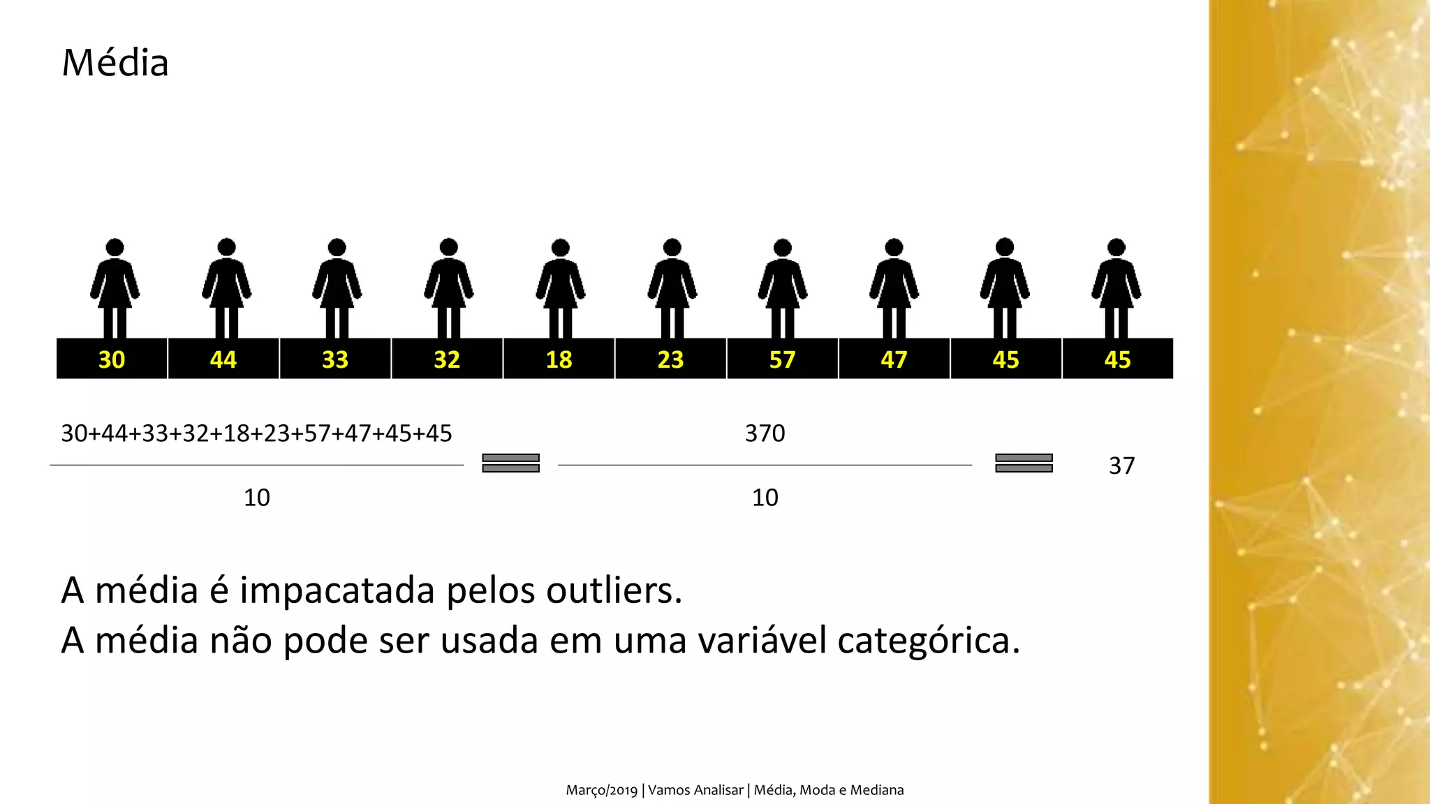 Março/2019 | Vamos Analisar | Média, Moda e Mediana
30 44 33 32 18 23 57 47 45 45
Média
A média é impacatada pelos outliers.
A média não pode ser usada em uma variável categórica.
30+44+33+32+18+23+57+47+45+45
10
370
10
37
 