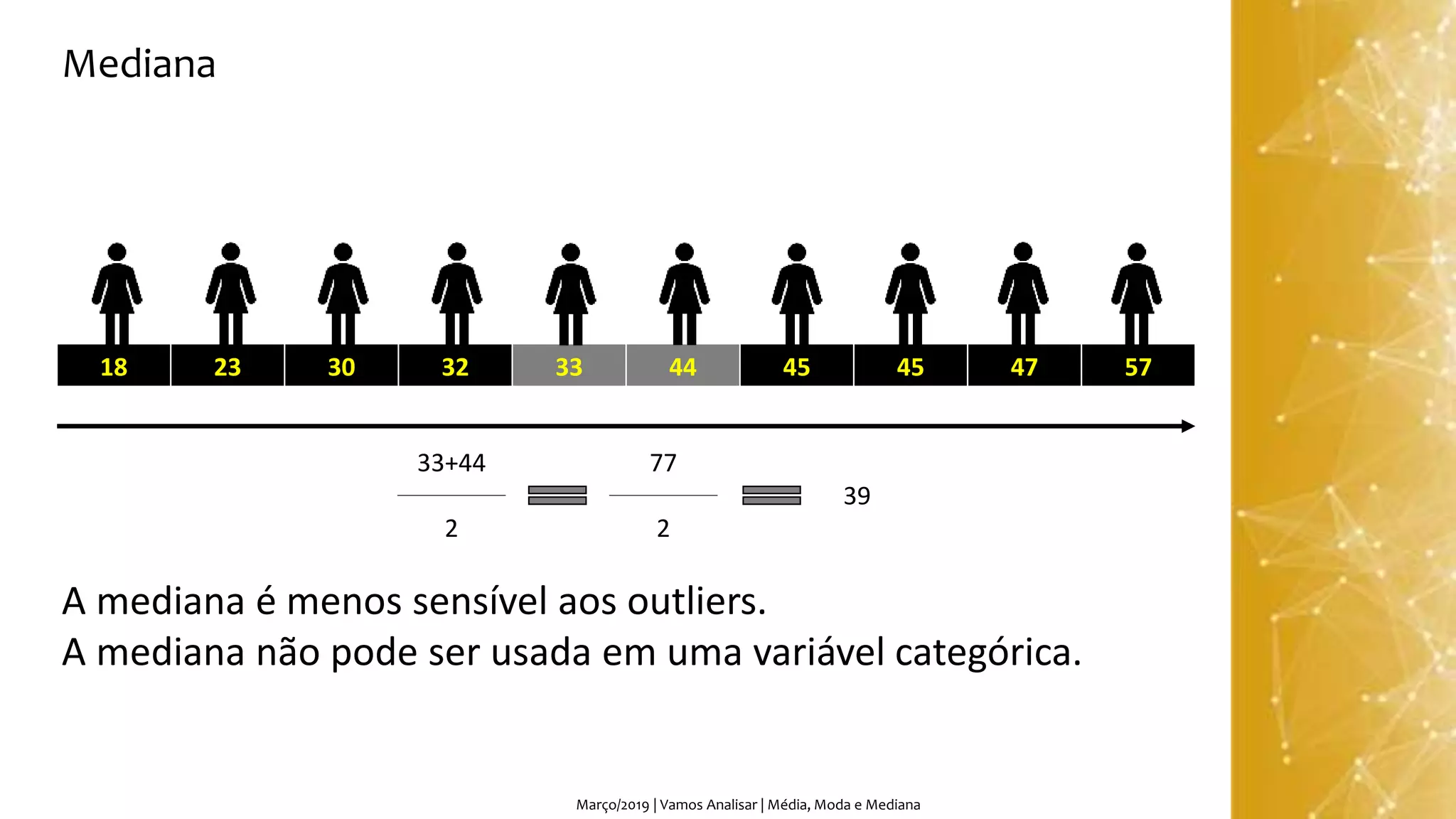 Março/2019 | Vamos Analisar | Média, Moda e Mediana
18 23 30 32 33 44 45 45 47 57
Mediana
A mediana é menos sensível aos outliers.
A mediana não pode ser usada em uma variável categórica.
33+44
2
77
2
39
 