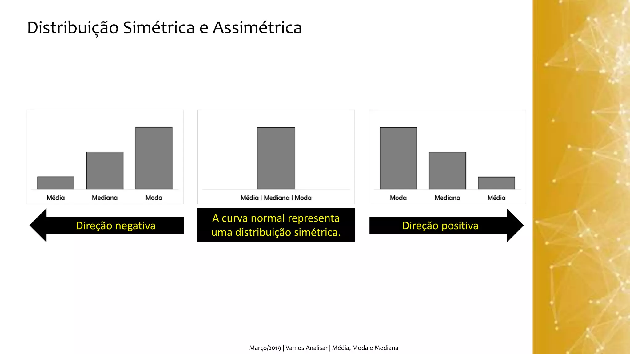 Março/2019 | Vamos Analisar | Média, Moda e Mediana
Distribuição Simétrica e Assimétrica
Direção negativa Direção positiva
A curva normal representa
uma distribuição simétrica.
 
